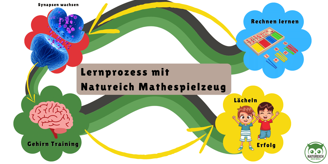 Holzspielzeug fördert die neuronale Entwicklung von Kindern