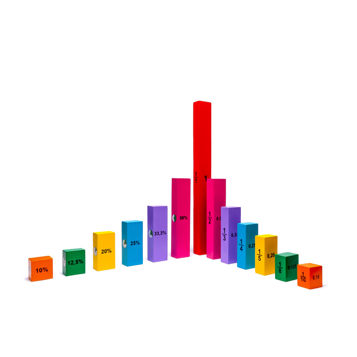 Prozentspielzeug, Kuchendiagramm, Prozent, Brüche, Dezimalzahlen Holzspielzeug für Grundschüler - Natureich